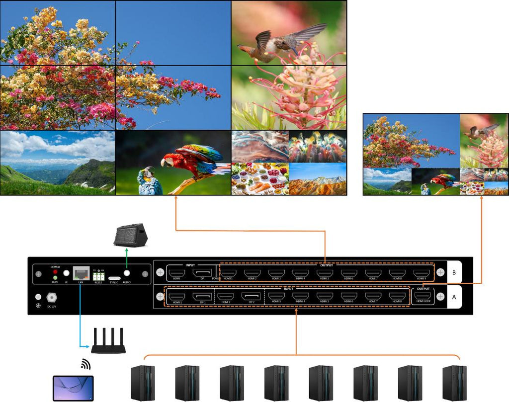 Professional 4K Video Wall Controller & 8K Video Wall Controller: The Ultimate Solution Guide | Bitvisus