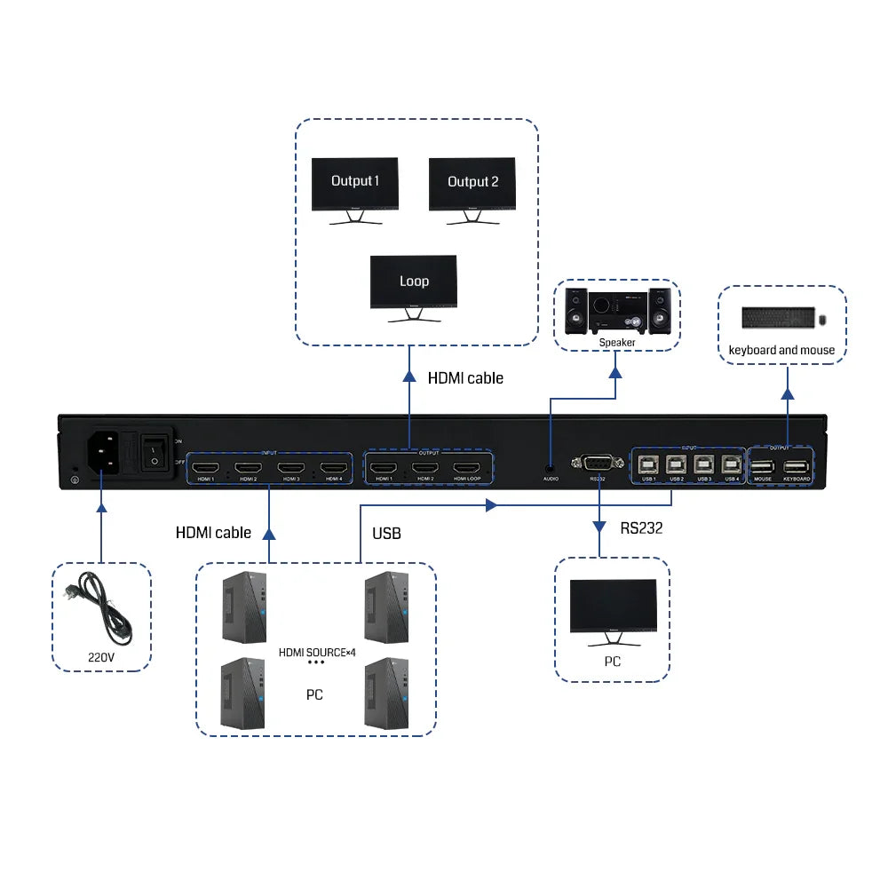 BIT-MV-U1-MD403 4K60 PIP Seamless Switching Matrix Switcher LCD KVM Multi-Picture Split Processor - BITVISUS