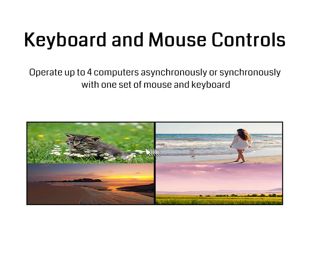 BIT-MV-U1-MD403 4K60 PIP Seamless Switching Matrix Switcher LCD KVM Multi-Picture Split Processor - BITVISUS