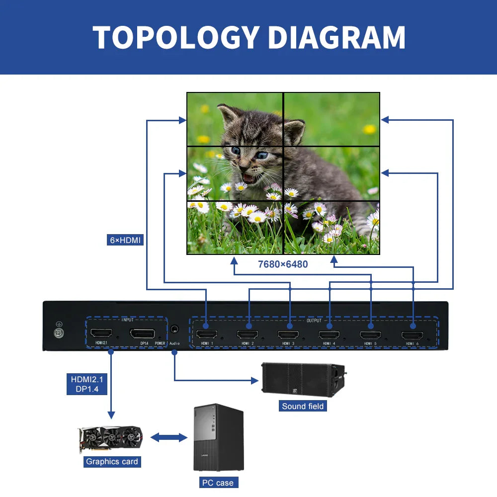 BIT-MSE-8K-106Pro FPGA Hardware 8K Video Controller 8K Multi-Screen Expansion Solution - BITVISUS