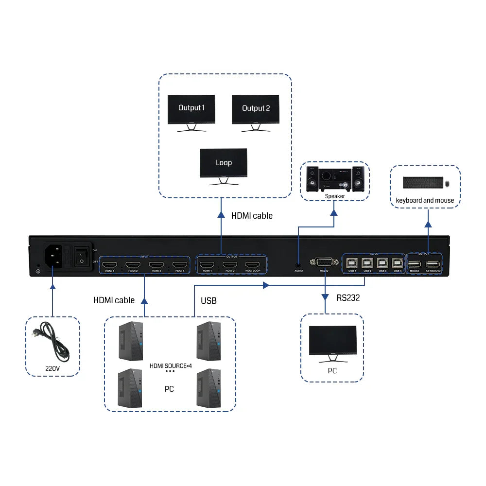 BIT-MV-U1-MD403 4K60 PIP Seamless Switching Matrix Switcher LCD KVM Multi-Picture Split Processor - BITVISUS