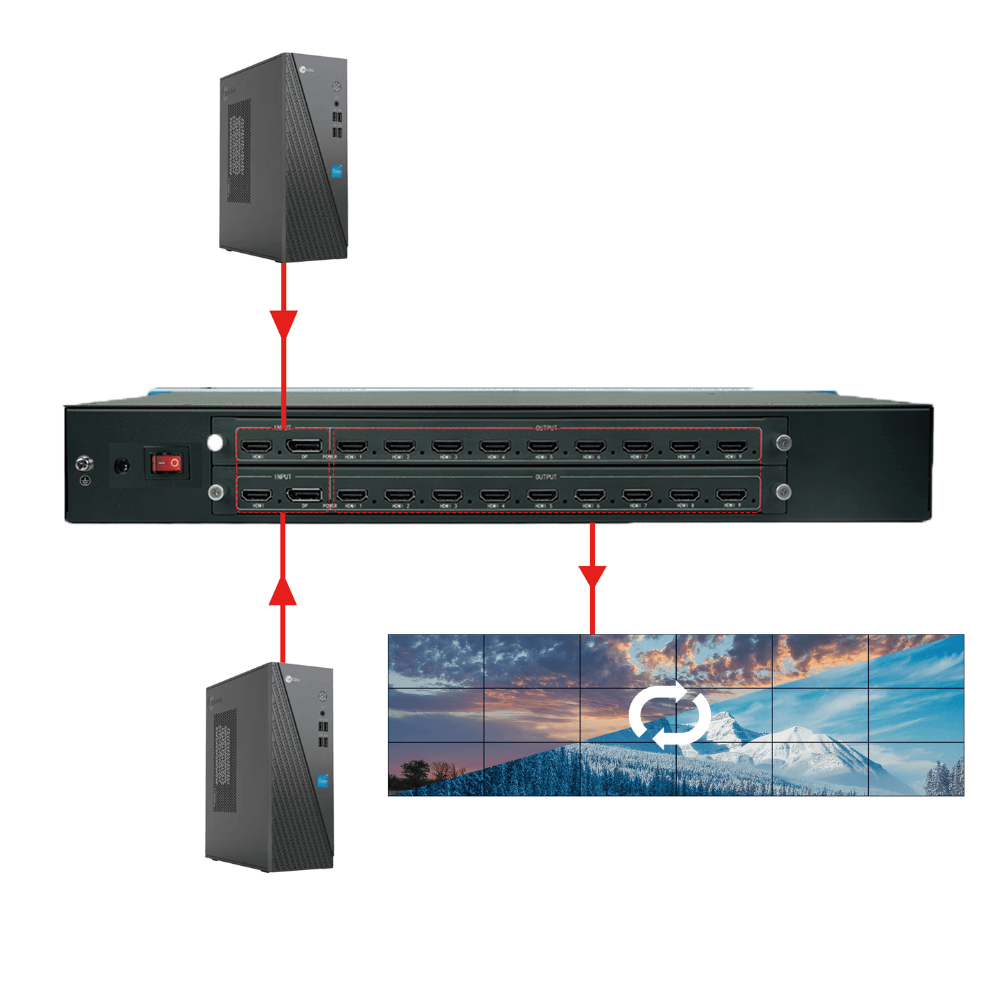 Bitvisus Video Wall Controller 2 HDMI/DP inputs and 18 HDMI outputs