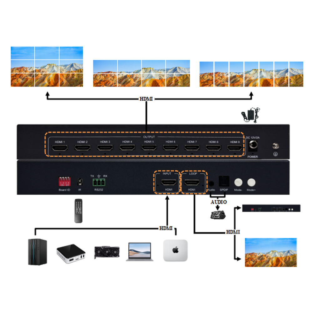 HDMI Video Wall Controller (1x9)