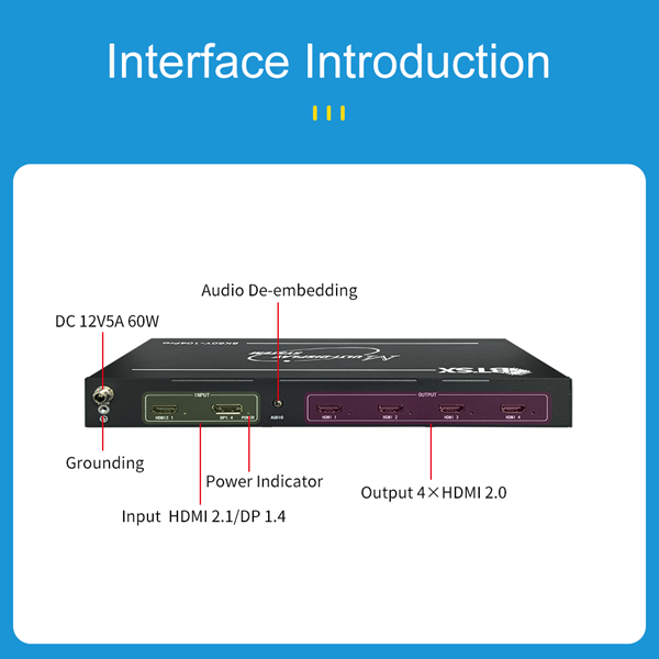 Customizable 8K60 multi-screen 4K projection blending system with multiple channels