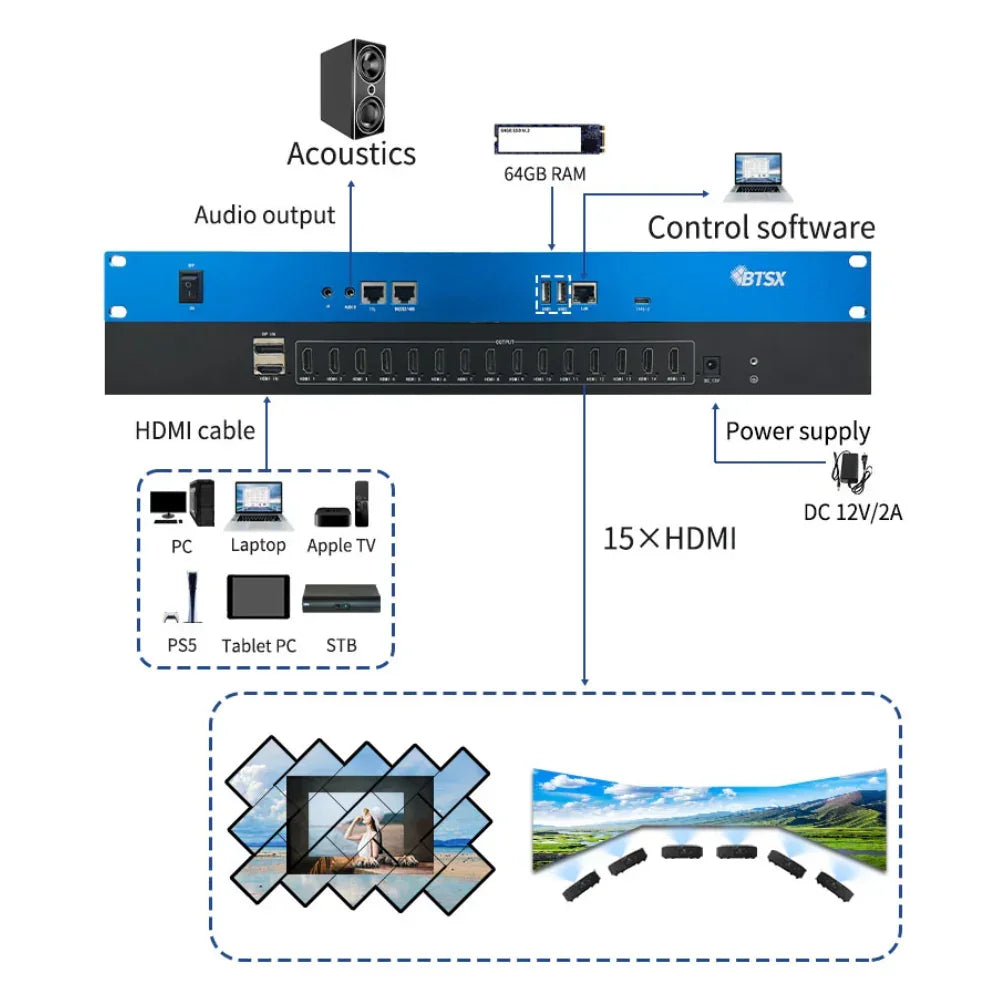 Bitvisus BIT-VJ-U1-115Pro Creative Splicing 8K60 PIP Cropping Zoom Point to Point LCD LED Video Wall Processor - BITVISUS