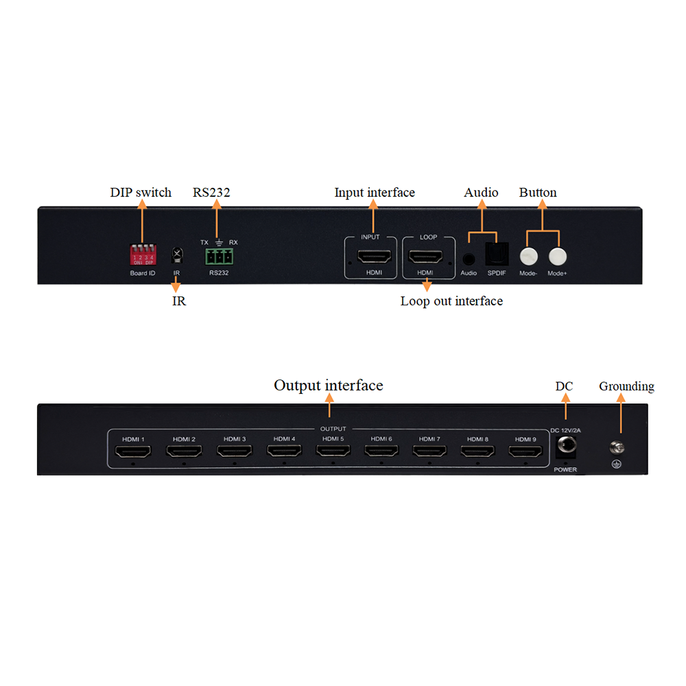 HDMI Video Wall Controller (1x9)