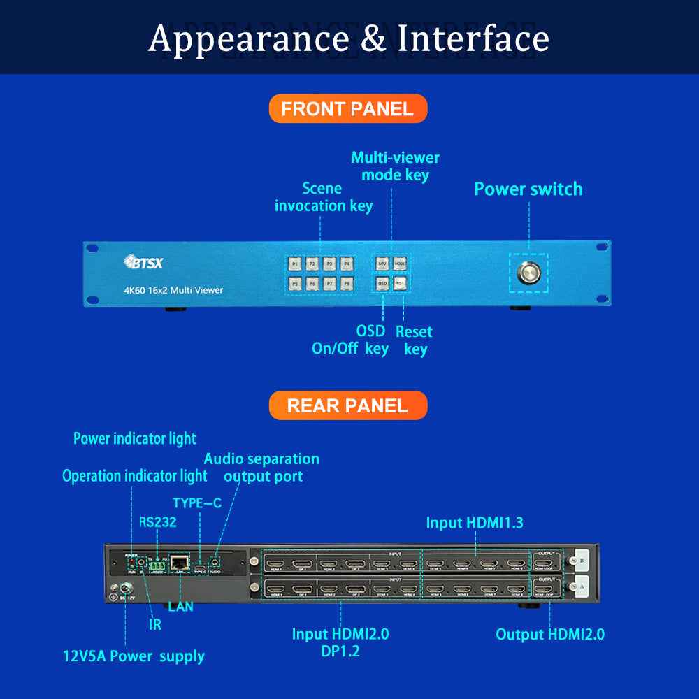 16-image 4K60 Multi-viewer Supports 4K60 4K30 and 1080P60 output Applications in security monitoring