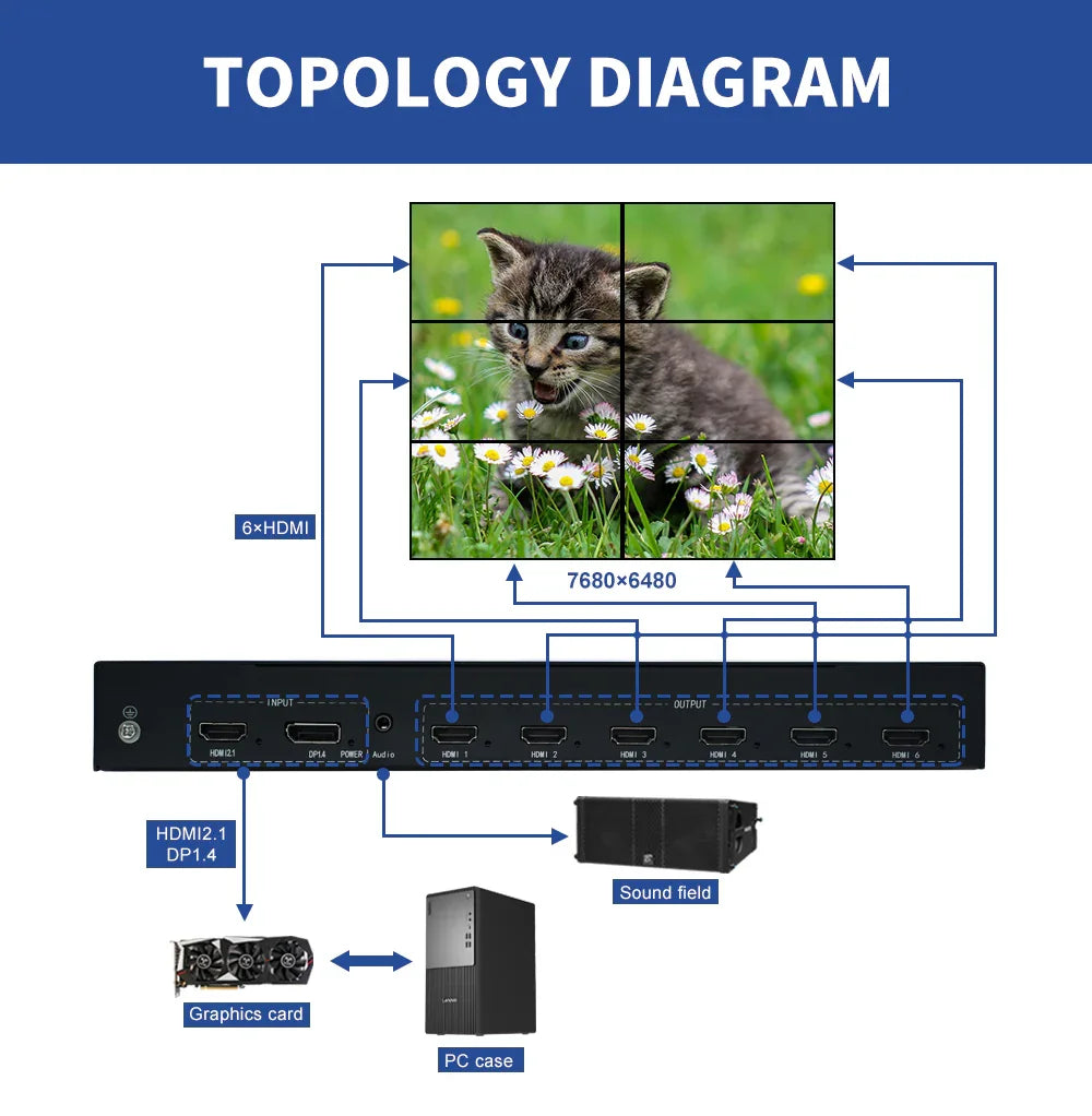 BIT-MSE-8K-106Pro FPGA Hardware 8K Video Controller 8K Multi-Screen Expansion Solution - BITVISUS