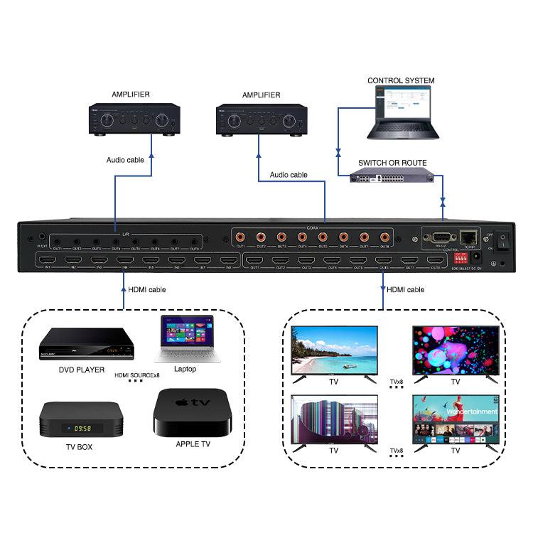 BIT-Ma-U1-MC0808 1U 8x8 4K 60Hz HDMI Matrix Switcher Splitter HDCP2.2/1.4 Smart EDID IR Control RS232 TCP/IP - BITVISUS