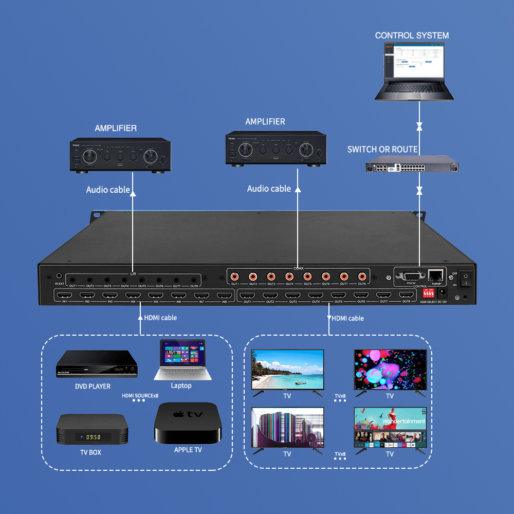 BIT-Ma-U1-MC0808 1U 8x8 4K 60Hz HDMI Matrix Switcher Splitter HDCP2.2/1.4 Smart EDID IR Control RS232 TCP/IP - BITVISUS