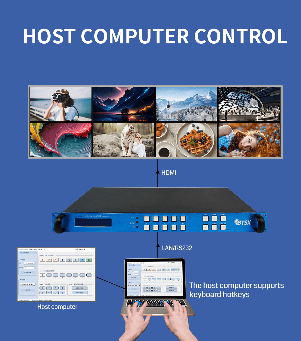 BIT-Ma-U1-MC0808 1U 8x8 4K 60Hz HDMI Matrix Switcher Splitter HDCP2.2/1.4 Smart EDID IR Control RS232 TCP/IP - BITVISUS