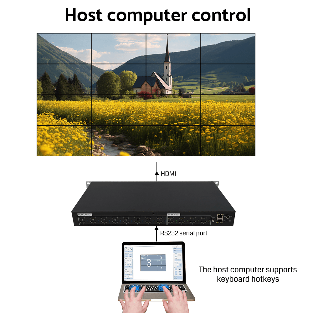 4K60Hz HDMI Switch Video Wall Controller Rotation PIP Remote Control RS232