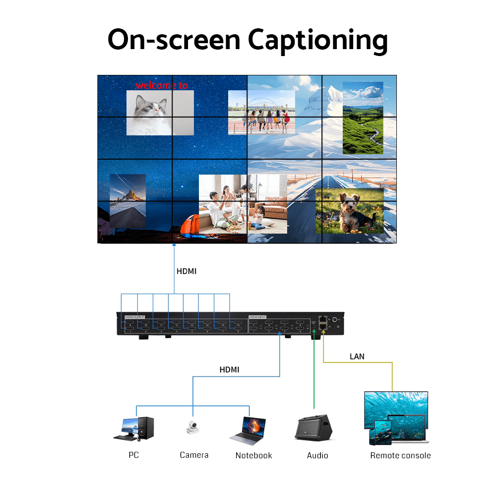 4K60Hz HDMI Switch Video Wall Controller Rotation PIP Remote Control RS232