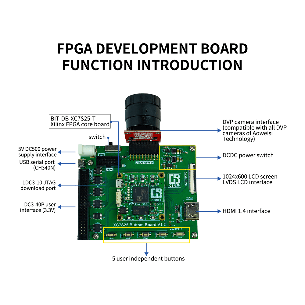 BIT-DB-XC7S25 FPGA Development Board XC7S25-CSGA225 Xilinx Spartan-7 - BITVISUS