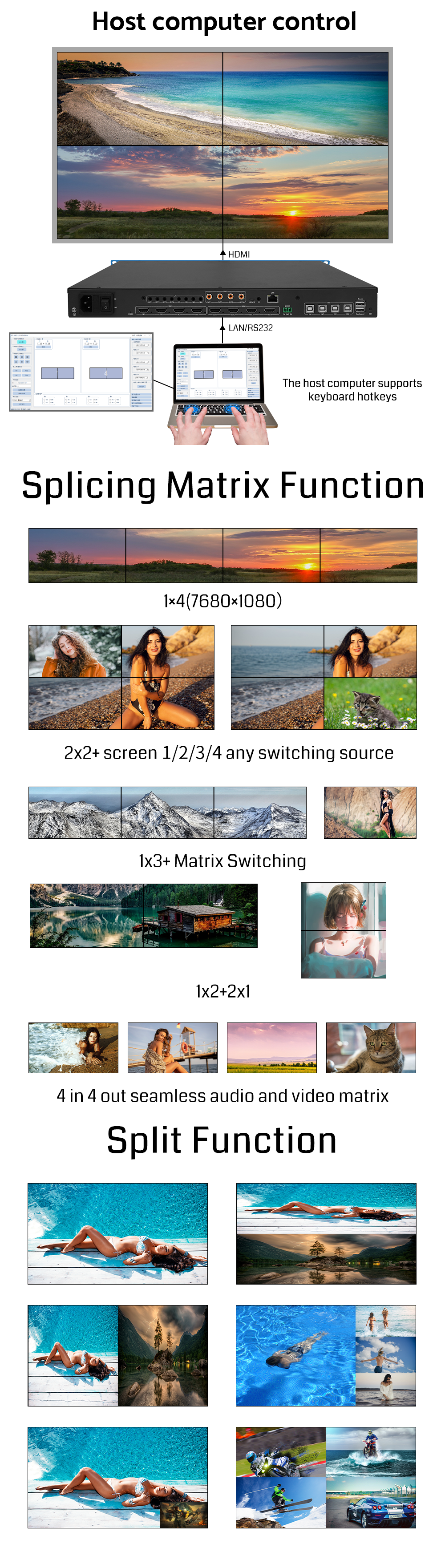 Bitvisus BIT-VWC-U1-MD404Ma 4K60 POP HDMI PIP Editable Resolution Seamless KVM Audio Video Matrix Video Wall Controller
