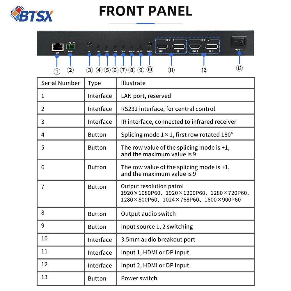 BIT-VWC-209SW 4K60 DP HDMI Video Wall Controller (2x9)