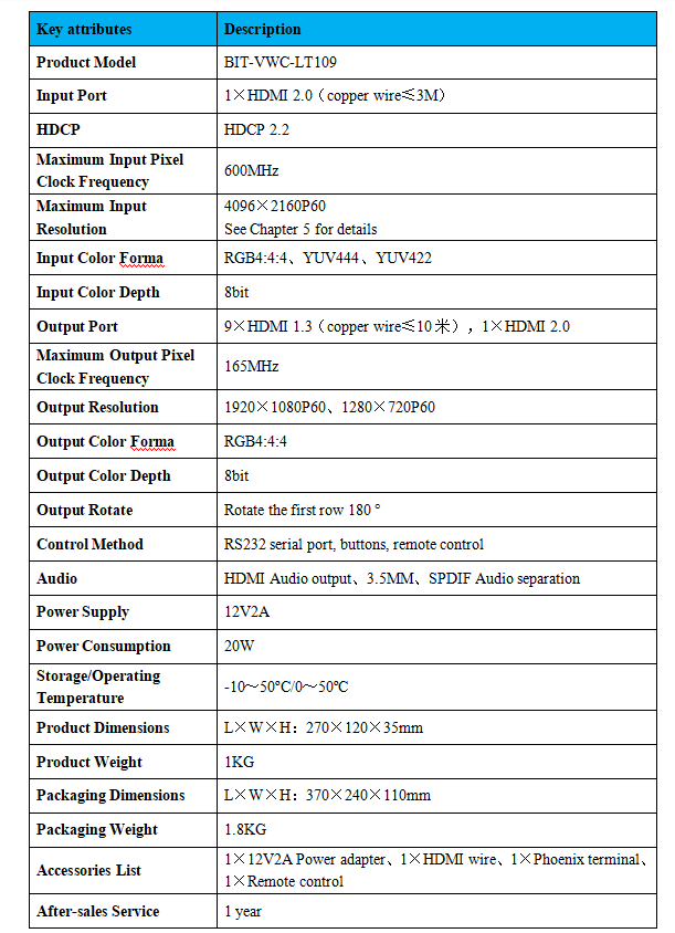 Bitvisus Video Wall Controller - 1×9 HDMI Matrix Processor LCD/LED multi-screen displays