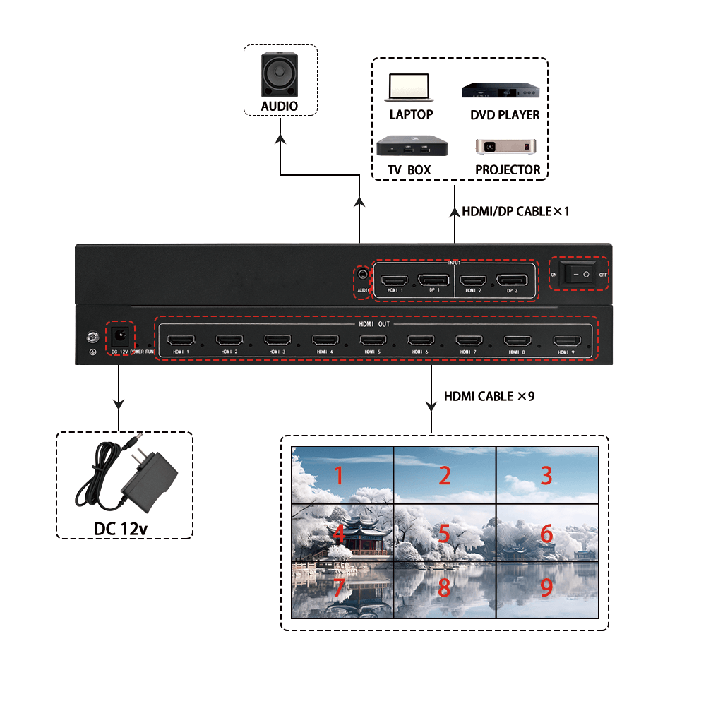 4K60Hz HDMI Video Wall Controller PIP Point to Point Multi-screen Processor 1x5 1x7 1x9 4x1 3x1 EDID Management