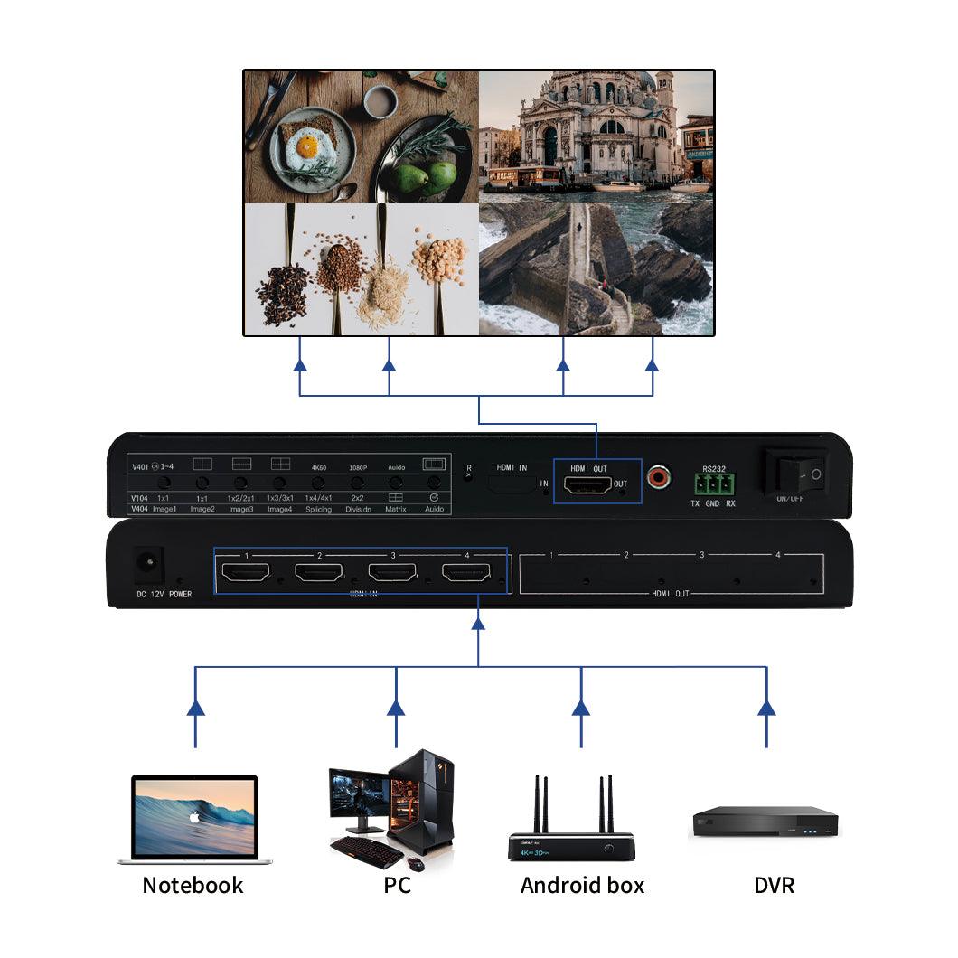 BIT-MV-401 4K 60Hz Seamless Multi Viewer Switcher Screen Splitter 4 In 1 Out Exhibition Meeting Display Live Steaming - BITVISUS