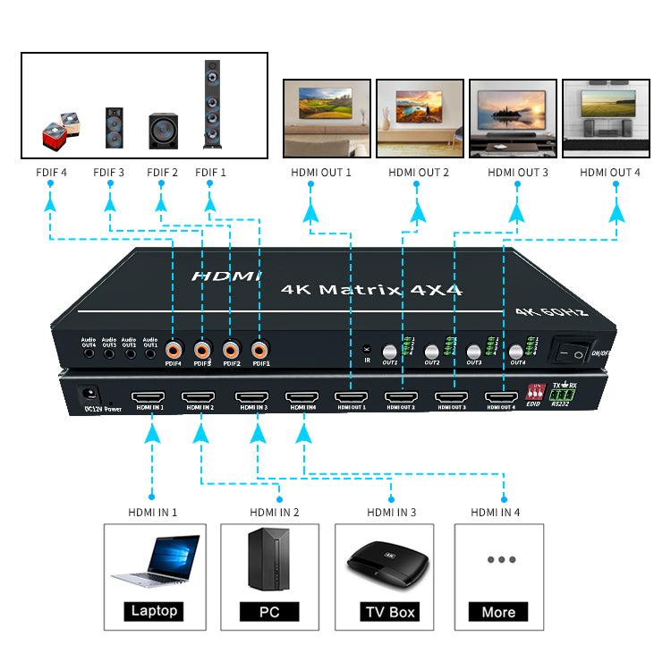 BIT-Ma-GS-4K60-0404 Digital 4x4 HDMI Matrix Splitter Switcher S/PDIF HDCP IR RS232 Control - BITVISUS