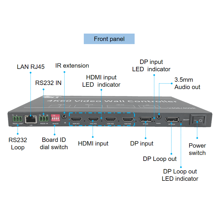 BIT-VWC-409R 4K 60Hz LCD Video Wall Controller Processor 2x2 3x3 HDMI DP Rotation Remote Control RS232 - BITVISUS