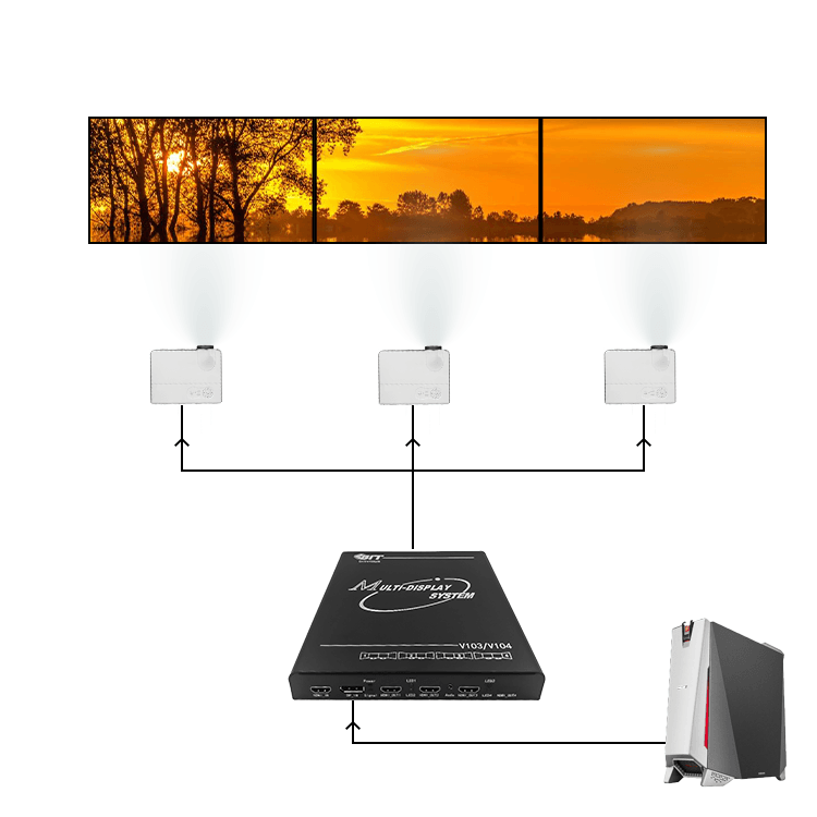BIT-MSE-HDBT-4K60-103PRO 4K60Hz 1x2 2x1 1x3 3x1 Projection Fusion System Video Wall Controller HDMI DP 1 Input 3 Output - BITVISUS
