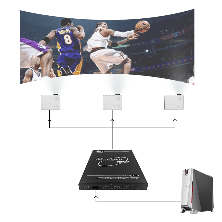 BIT-MSE-HDBT-4K60-103PRO 4K60Hz 1x2 2x1 1x3 3x1 Projection Fusion System Video Wall Controller HDMI DP 1 Input 3 Output - BITVISUS