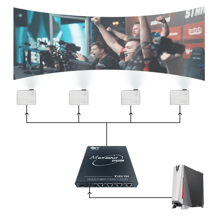 BIT-MSE-HDBT-4K60-104PRO 4K60Hz 2x2 1x4 4x1 1x3 3x1 Video Wall Controller Projection Fusion System 1 HDMI/DP Input 4 Outputs - BITVISUS