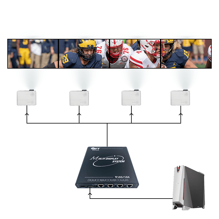 BIT-MSE-HDBT-4K60-104PRO 4K60Hz 2x2 1x4 4x1 1x3 3x1 Video Wall Controller Projection Fusion System 1 HDMI/DP Input 4 Outputs - BITVISUS