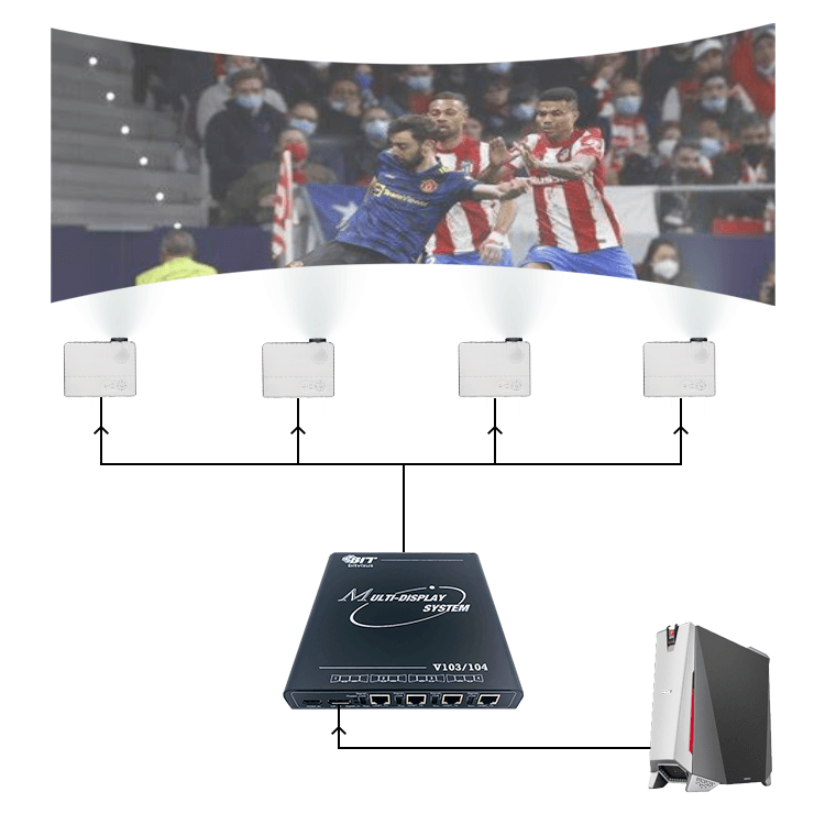 BIT-MSE-HDBT-4K60-104PRO 4K60Hz 2x2 1x4 4x1 1x3 3x1 Video Wall Controller Projection Fusion System 1 HDMI/DP Input 4 Outputs - BITVISUS