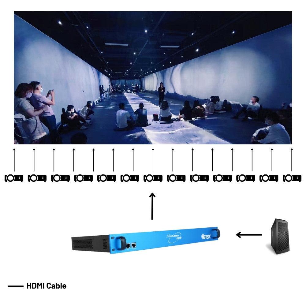 BIT-MSE-U1-416 1U 8Kx4K 2x8 8x2 3x5 5x3 2x7 7x2 4x4 2x5 5x2 Video Wall Controller Processor Multi-projector Processor - BITVISUS