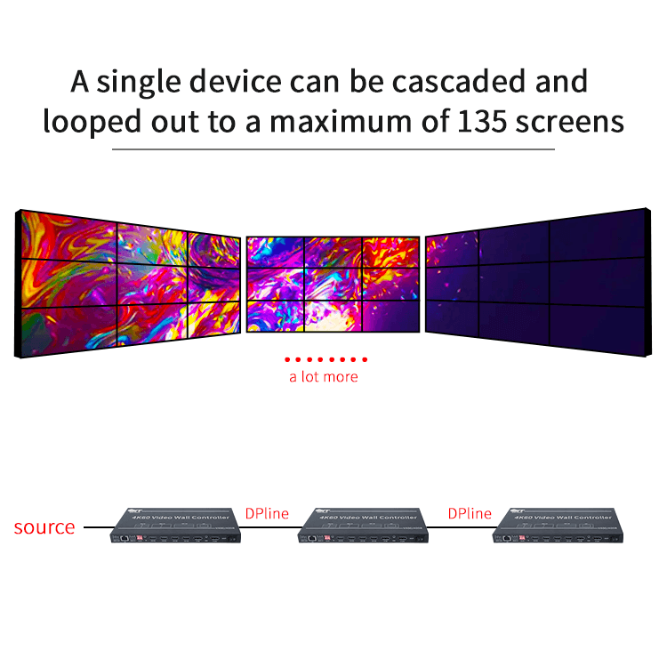 BIT-VWC-409R 4K 60Hz LCD Video Wall Controller Processor 2x2 3x3 HDMI DP Rotation Remote Control RS232 - BITVISUS