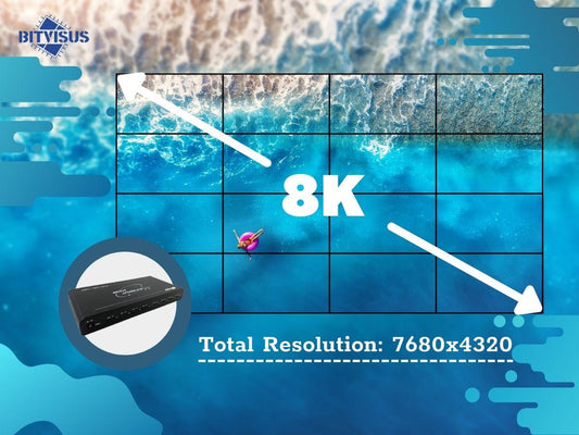 8K 4X4 7680x4320 60Hz LCD Video Wall Solution - BITVISUS