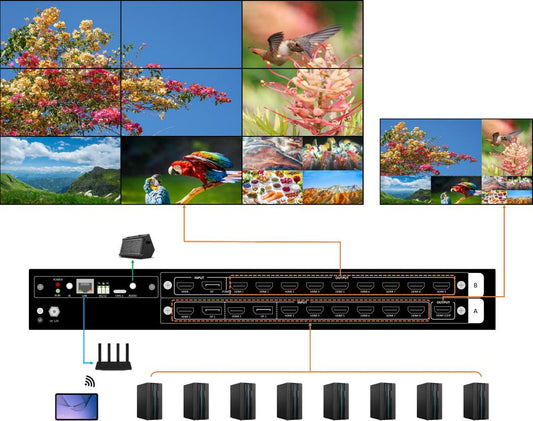 Professional 4K Video Wall Controller &amp; 8K Video Wall Controller: The Ultimate Solution Guide | Bitvisus