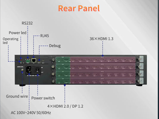 8K60 Video Wall Controller - 4-input 16-output Ultra-High-Definition Splicing Solution