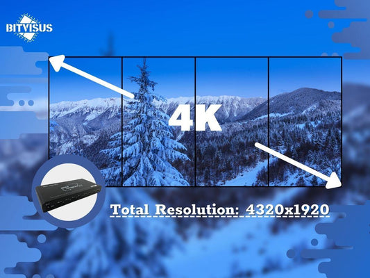 1x4 4320x1920 Screen rotation 90 degrees 4K video wall solution - BITVISUS