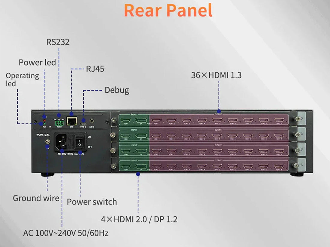 8K Video Wall Controller Solutions: Complete Guide for Enterprise Command Centers