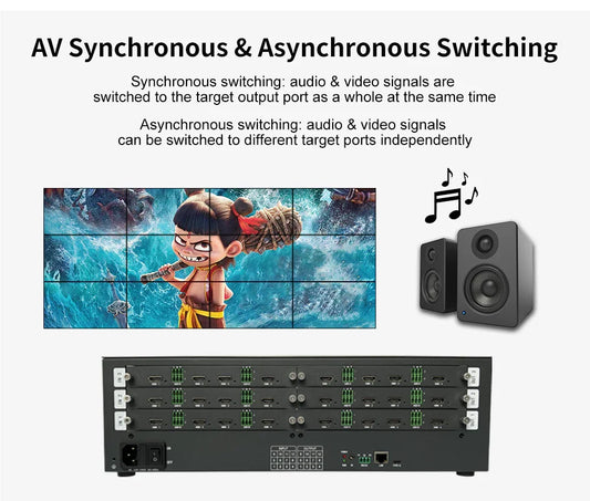 Video Wall Controllers: Core Technology for Creating a Stunning Visual Experience