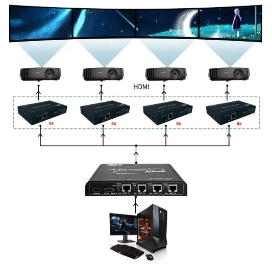 Project Case | BITVISUS Multi-Screen Controller Delivers Professional Video Wall Solution for "Hong Kong Immersive Tour" Exhibition in Malaysia