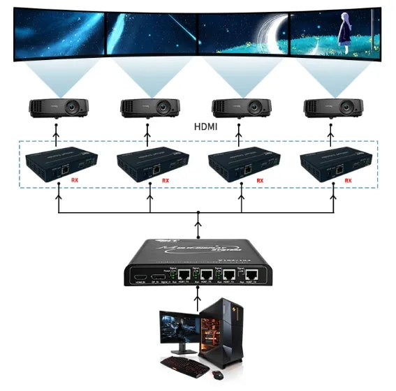 Project Case | BITVISUS Multi-Screen Controller Delivers Professional Video Wall Solution for 
