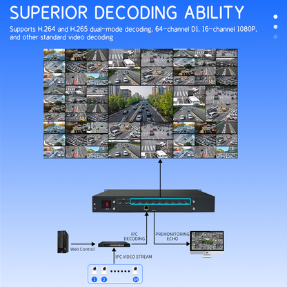 Dec64-09 4K60 IPC Decoding and Splicing Processor 9-Channel HDMI Output 64-Channel IP Camera Video Wall Controller for Security Monitoring
