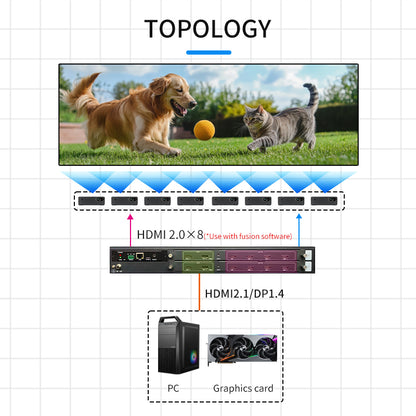 BIT-MSE-8K60Y-208Pro 8K60 Multi-Screen Extender | 2 In 8 Out | HDMI 2.1 & DP 1.4 | Video Wall Controller