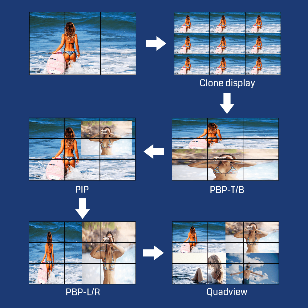 4K60 2x9 3x6 4x4 Video Processor  PIP Seamless Switching Matrix Switcher HDMI Multiviewer Video Wall Controller