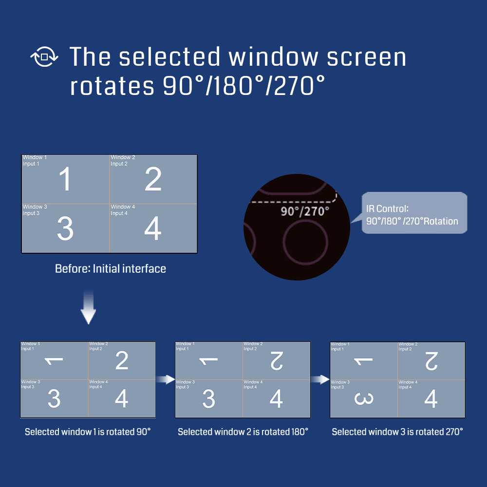 4K60 2x9 3x6 4x4 Video Processor  PIP Seamless Switching Matrix Switcher HDMI Multiviewer Video Wall Controller