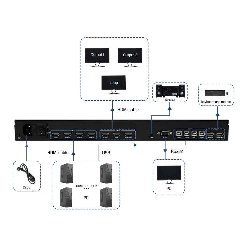 BIT-MV-U1-MD403 4K60 PIP  Seamless Switching  Matrix Switcher LCD KVM Multi-Picture Split Processor