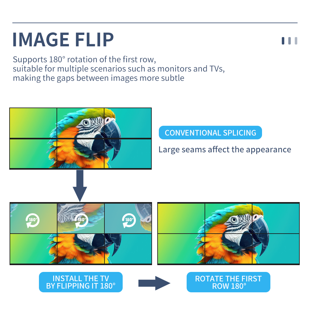8K60 video wall controller 1 input 15 outputs 920×1200@60Hz output, HDMI interface CE/FCC certified.
