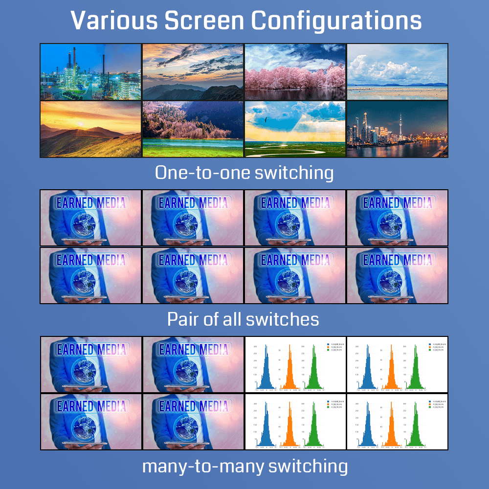 8x8 4K 60Hz HDMI Matrix Switcher Splitter HDCP2.2/1.4 Smart  IR Control RS232