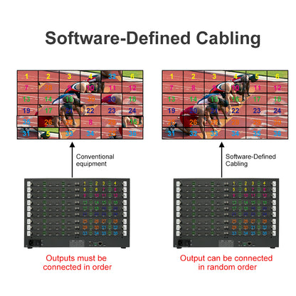 36x36 4K60 Seamless Modular Matrix Switcher & Video Wall Controller