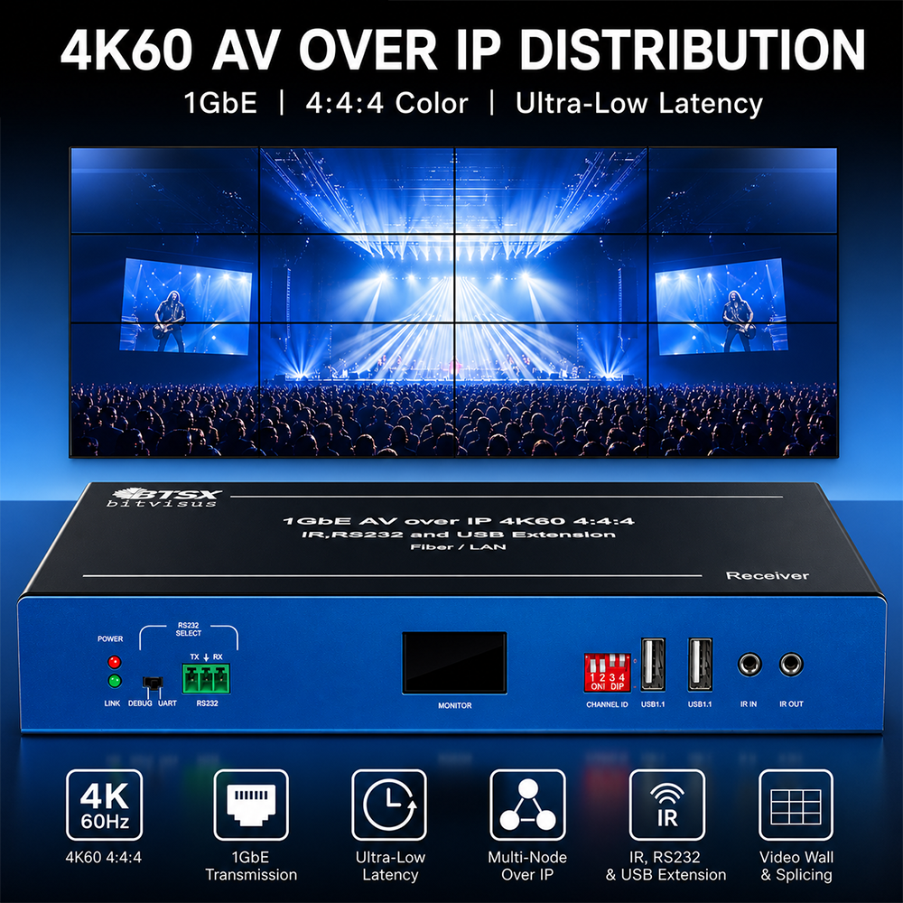 4K60 AV over IP distribution powering concert stage video wall with ultra-low latency