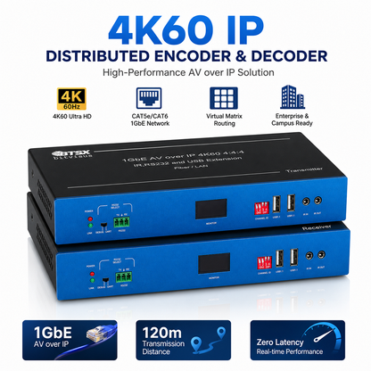 4K60 IP distributed encoder decoder over 1GbE with 120m transmission and near-zero latency
